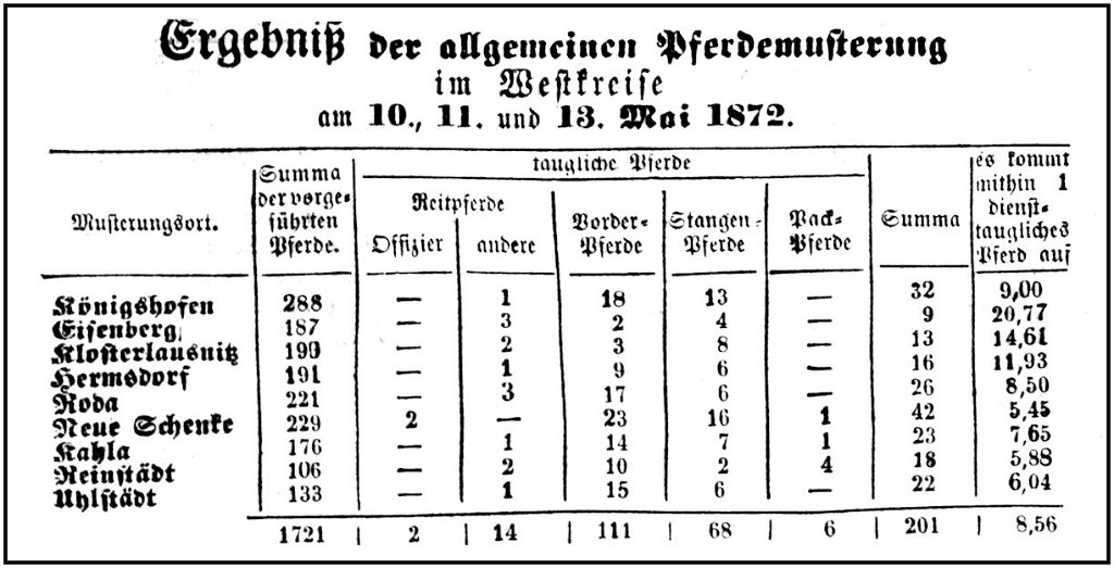 1872-05-10 Hdf Pferdemusterung